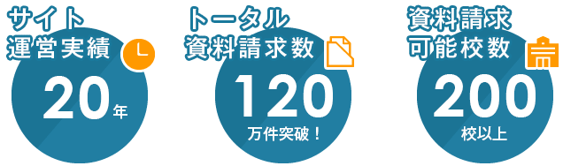 通信制高校ナビ 本サイトについて