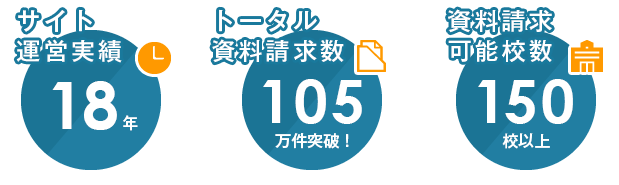 通信制高校ナビの実績